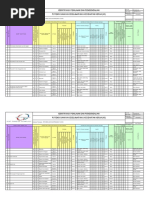 HIRAC For Project Retubing ACHE