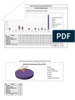 Grafik Kecelakaan 2016 PDF