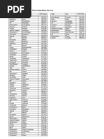 Fiesta Limited Edition Price List