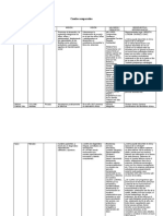 Cuadro Comparativo