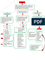 Spitz Evolutiva Mapa 1