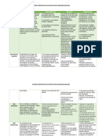 Cuadro Comparativo de Relaciones Industriales