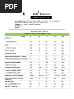 Clase 5 Desarrollo de Polera de Dama