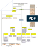 Estructura Orgánica 2009