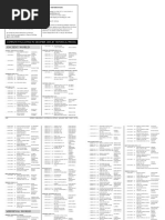 Catalogue Osprey - 2005