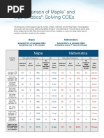 A Comparison of Maple and Mathematica: Solving Odes