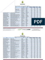 Prodam Relação de Funcionários 600 - 201701