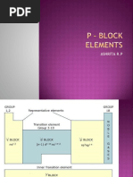 P Block Elements in PPT Form