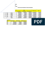 Nama: Aldrin Arisko NIM: 222017040 MK: Aplikasi Komputer Daftar Gaji Pegawai PT - Maju Mundur