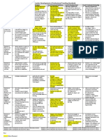 Unisa Professional Standards For Pre-Service Teacher Development