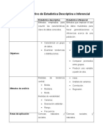 Cuadro Comparativo de Estadistica Descriptiva e Inferencial