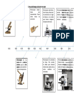Linea Del Tiempo Del Microscopio
