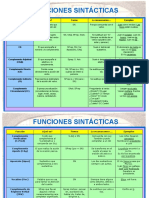 Sintaxiscompuesta-Funciones Sintácticas