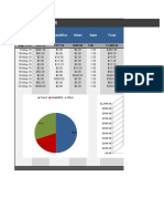 Expense Report: Date Travel Meals&Ent Other Rate Total