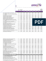 Lista de Precios Oficial Usa Official Price List Creo Usa