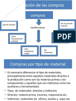 Clasificación de Compras