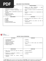 Analisis Foda - Maca Personal