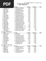 2011 Thoroughbred Splash Results (Unofficial) Session I