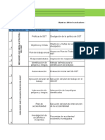 Ficha Tecnica de Indicadores Del SGSST