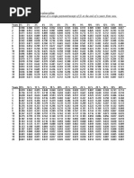 12.1 PV and ANNUITY Tables