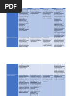 Cuadro Teorías Del Desarrollo Actividad Grupal. Cognición y Desarrollo