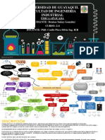 Mapa Mental Fenomenos Electricos