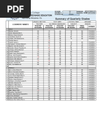 Summary of Quarterly Grades: San Isidro College Integrated Basic Education