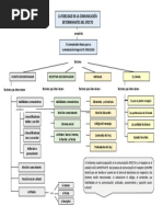 Mapa Conceptual - La Comunicación