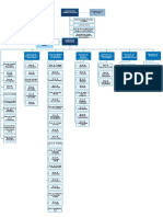 Organigrama HEC 2018