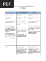 Unpacking of Most Essential Learning Competencies Mathematics 8 First Quarter