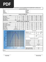 Proctor Test Data Sheets & Graph