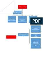 Mapa Conceptual (Análsis de Resultados - Escalamineto Multidimensional)