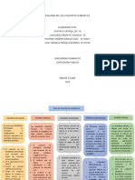 Esquema de Los Conjuntos Numericos