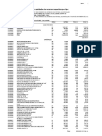 Precios y Cantidades de Recursos Requeridos Por Tipo: Página