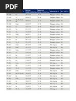 Flight No. Frequency Depart Time/Terminal Arrival Time/Terminal Operated by See Notes