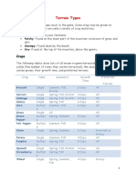 Terrain Types