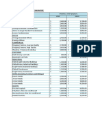 Types LOW High Residential Overall Cost (S$/M) : Construction Costs For Singapore