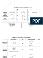 Alea, Mae A. ME 3-7: Heat Transfer UNI T Thermal Resistance Unit Thermal Conductance Unit