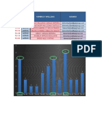 Análisis de Tipificación Con Stock