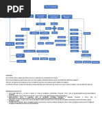 Tipos de Investigación Diagrama