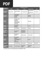 ©project Management Institute. A Guide To The Project Management Body of Knowledge (PMBOK® Guide) - Fifth Edition