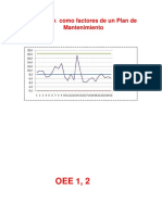 OEE + CPK PDF