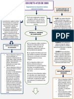 Mapa Conceltual - Decreto 4725 Del 2005