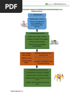 Ruta de Enf Inmunoprevenibles