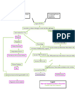 Pathophysiology of POTT's Disease