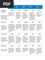 Dance Performance Rubric