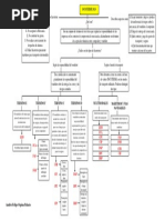 Mapa Conceptual Incoterms