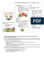 Tarea 3 - Fundamentos Del Curriculum de La Educacion Inicial