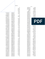 Nasdaq Dataset (1095-0906)