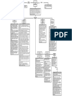 Mapa Conceptual Ley 1014 Del 2006 Emprendimiento